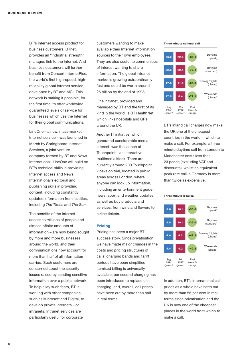 Scanned business-review page with three columns of text and two colored call-price charts. A paragraph in the center column describes Touchpoint as an interactive multimedia kiosk and says around 200 kiosks were located in public areas across London.