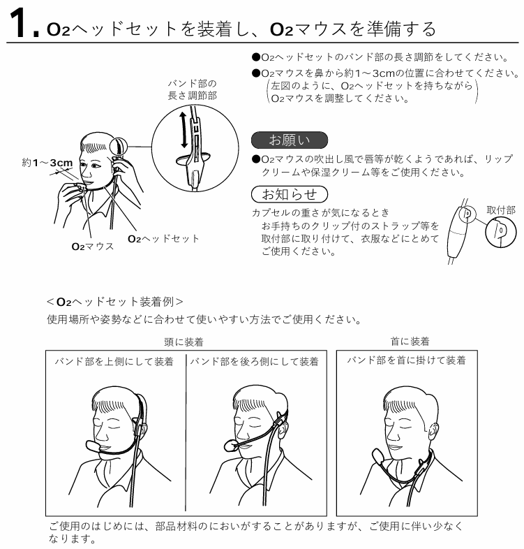 Illustrations from the original 2003 National MS-X1 instruction manual showing how to position the oxygen-delivery headset around the head or neck.