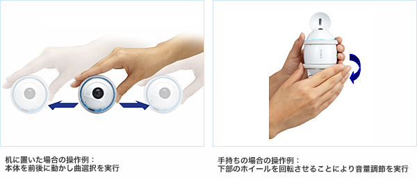 Rolly made the player itself a control surface: rolling it on a table changed tracks, while turning a wheel adjusted volume. Sony’s launch illustration shows the gestures behind its deliberately screen-free design.